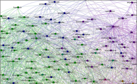 My Instagram Network, Visualized