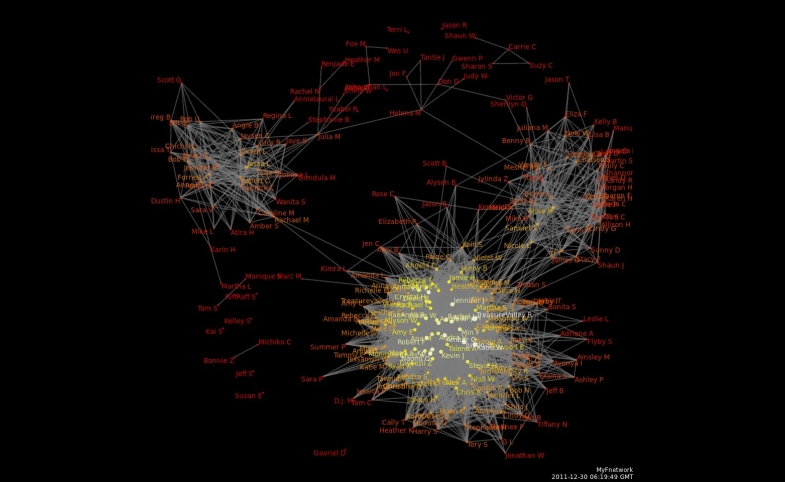 Facebook network data visualization