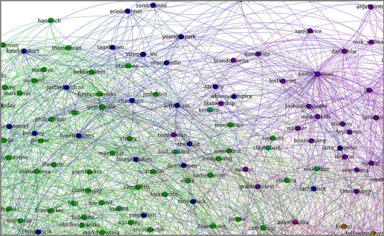 My Instagram Network, Visualized