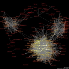 Facebook network data visualization