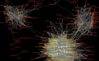 Facebook network data visualization
